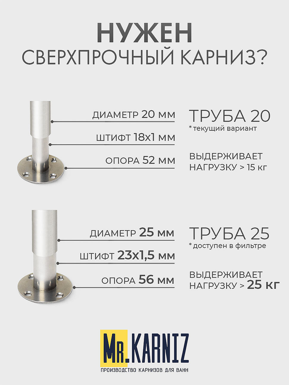 Карниз для ванной Прямой 140 Усиленный 20 мм фото 10