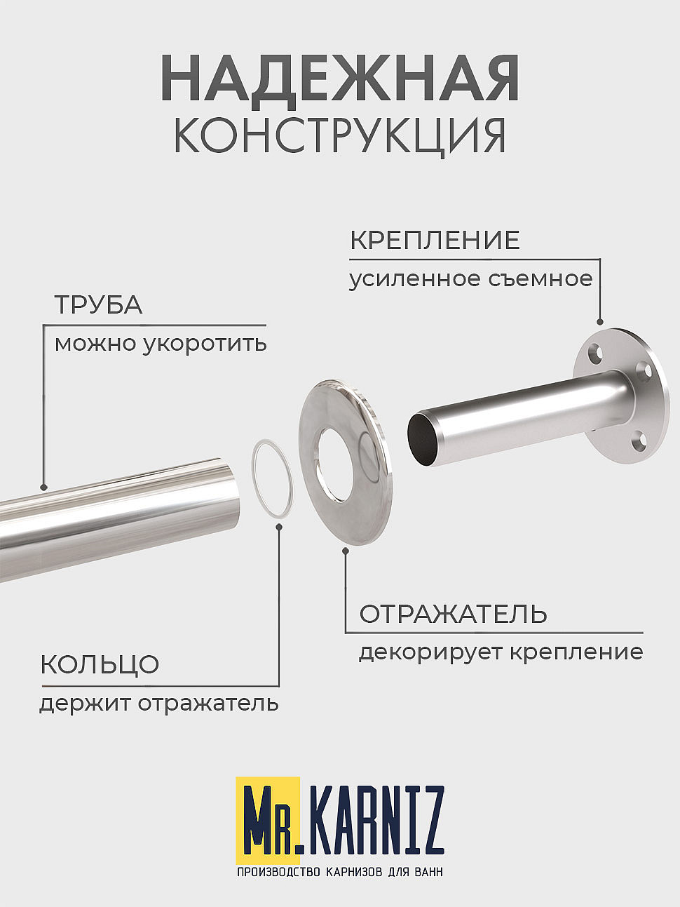 Карниз для ванны Doctor Jet Forza 163х163 Усиленный 20 мм MrKARNIZ фото 2