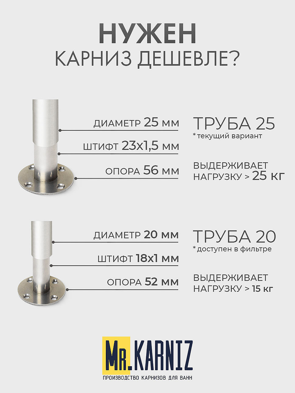 Карниз для ванной Прямой 210 Усиленный 25 мм фото 10